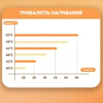 Підігрівач для пляшечок з регулюванням температури портативний MIHE-24 - Зображення 6