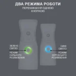 Небулайзер портативний