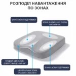 Подушка ортопедична