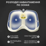 Подушка ортопедична для сидіння