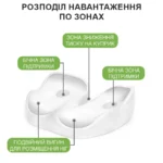Подушка ортопедична для сидіння